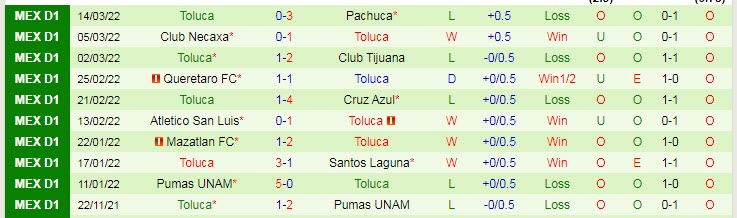 Nhận định, soi kèo Club America vs Toluca, 6h ngày 21/3 - Ảnh 2