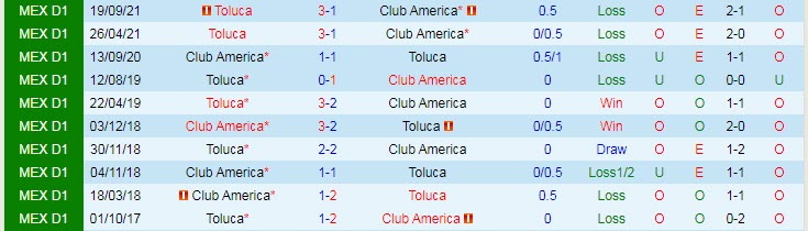 Nhận định, soi kèo Club America vs Toluca, 6h ngày 21/3 - Ảnh 3