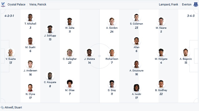 Nhận định, soi kèo Crystal Palace vs Everton, 19h30 ngày 20/3 - Ảnh 1