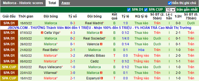 Nhận định, soi kèo Espanyol vs Mallorca, 20h00 ngày 20/3 - Ảnh 2