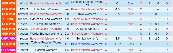 Nhận định, soi kèo Nữ Bayern Munich vs Nữ PSG, 0h45 ngày 23/3 - Ảnh 1