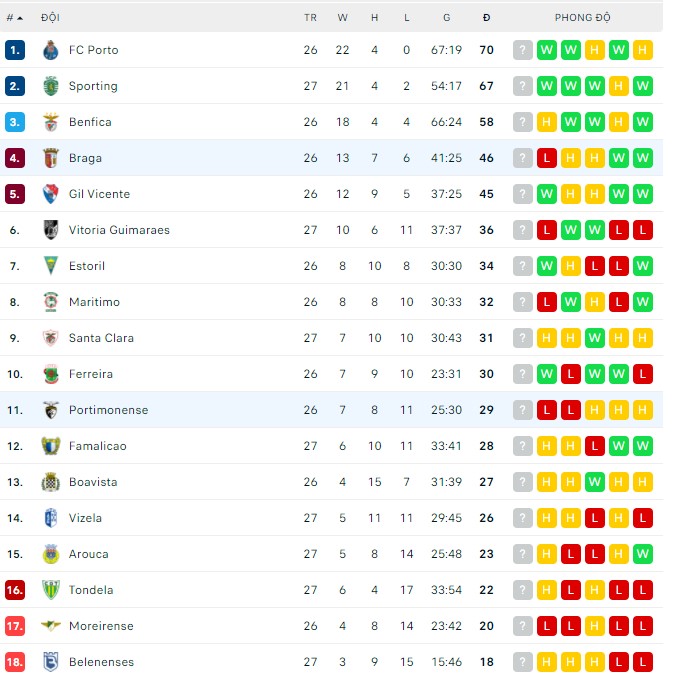 Nhận định, soi kèo Portimonense vs Braga, 03h00 ngày 21/03 - Ảnh 2