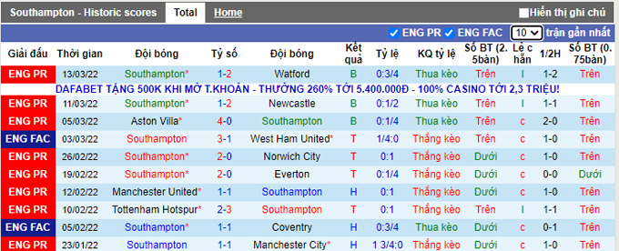 Nhận định, soi kèo Southampton vs Man City, 22h00 ngày 20/3 - Ảnh 1