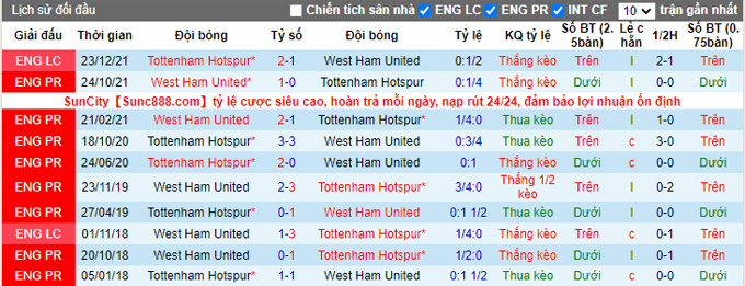 Nhận định, soi kèo Tottenham vs West Ham, 23h30 ngày 20/3 - Ảnh 3