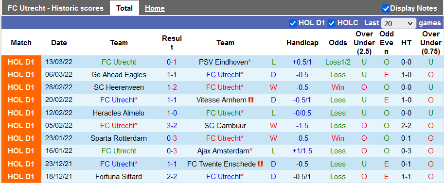 Nhận định, soi kèo Utrecht vs Groningen, 18h15 ngày 20/3 - Ảnh 1