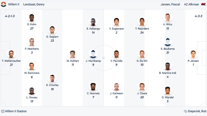 Nhận định, soi kèo Willem II vs AZ Alkmaar, 2h00 ngày 21/3 - Ảnh 2