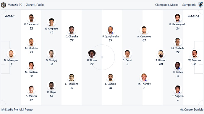 Soi kèo phạt góc Venezia vs Sampdoria, 18h30 ngày 20/3 - Ảnh 2