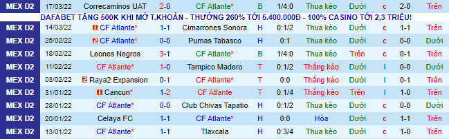 Nhận định, soi kèo Atlante vs Morelia, 6h ngày 24/3 - Ảnh 2