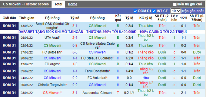 Nhận định, soi kèo Mioveni vs Chindia Targoviste, 1h45 ngày 22/3 - Ảnh 1