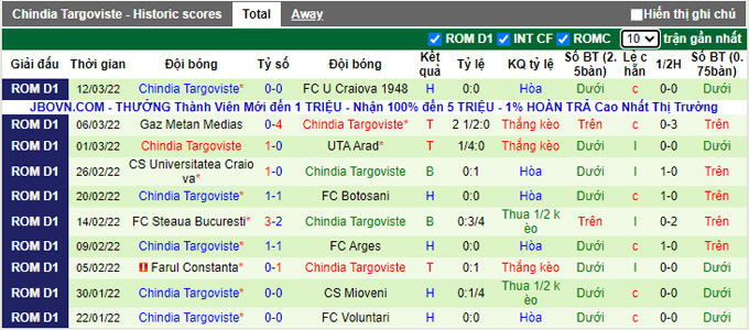 Nhận định, soi kèo Mioveni vs Chindia Targoviste, 1h45 ngày 22/3 - Ảnh 2