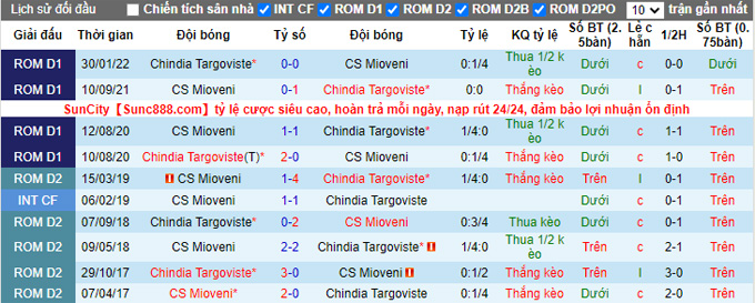 Nhận định, soi kèo Mioveni vs Chindia Targoviste, 1h45 ngày 22/3 - Ảnh 3
