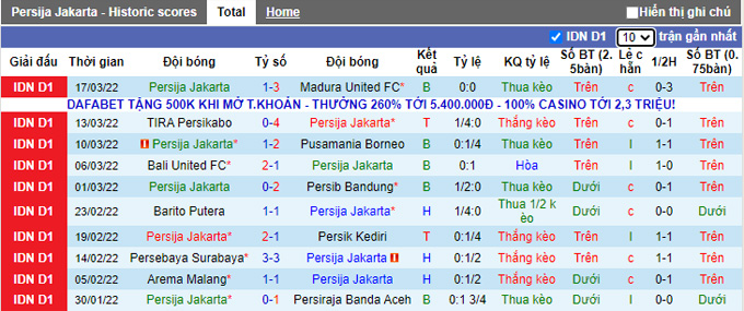Nhận định, soi kèo Persija vs PSM, 16h00 ngày 21/3 - Ảnh 1