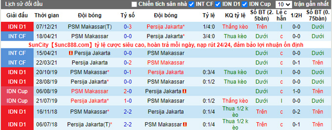 Nhận định, soi kèo Persija vs PSM, 16h00 ngày 21/3 - Ảnh 4
