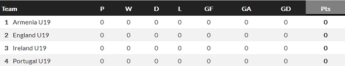 Nhận định, soi kèo U19 CH Ireland vs U19 Anh, 2h30 ngày 24/3 - Ảnh 4