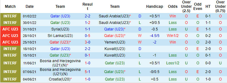 Nhận định, soi kèo U23 Qatar vs U23 Thái Lan, 23h ngày 23/3 - Ảnh 1