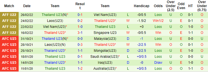 Nhận định, soi kèo U23 Qatar vs U23 Thái Lan, 23h ngày 23/3 - Ảnh 2