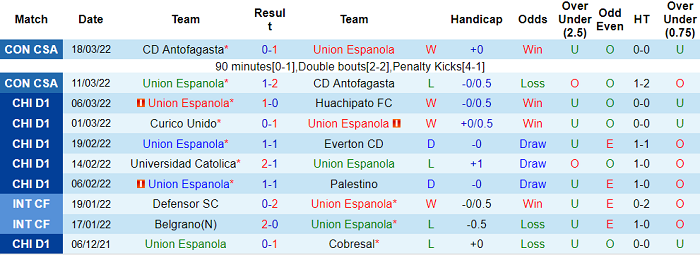 Nhận định, soi kèo Union Espanola vs Nublense, 6h30 ngày 22/3 - Ảnh 1