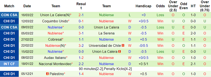 Nhận định, soi kèo Union Espanola vs Nublense, 6h30 ngày 22/3 - Ảnh 2