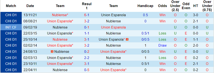 Nhận định, soi kèo Union Espanola vs Nublense, 6h30 ngày 22/3 - Ảnh 3