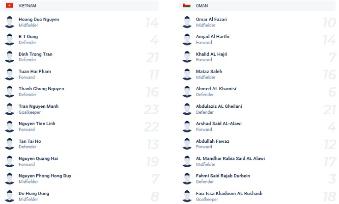Chuyên gia dự đoán Việt Nam vs Oman, 19h00 ngày 24/3 - Ảnh 2