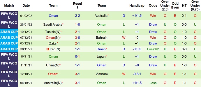 Chuyên gia dự đoán Việt Nam vs Oman, 19h00 ngày 24/3 - Ảnh 5