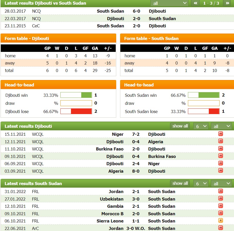 Nhận định, soi kèo Djibouti vs Nam Sudan, 20h00 ngày 23/03 - Ảnh 1