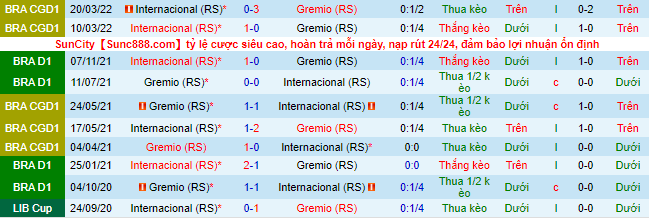Nhận định, soi kèo Gremio RS vs Internacional RS, 3h00 ngày 24/3 - Ảnh 1