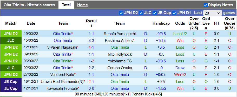 Nhận định, soi kèo Oita Trinita vs Ryukyu, 17h00 ngày 23/3 - Ảnh 1