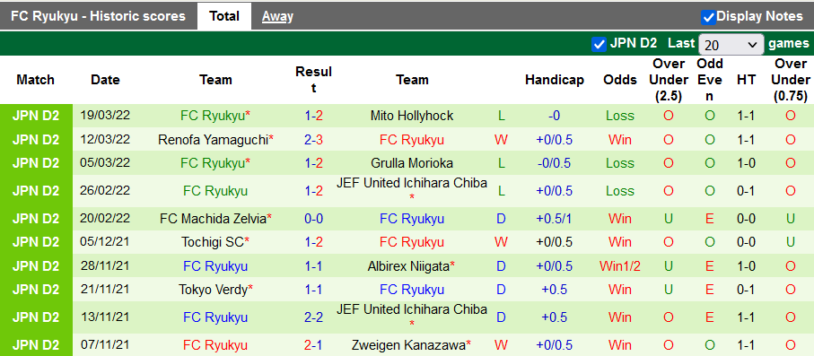 Nhận định, soi kèo Oita Trinita vs Ryukyu, 17h00 ngày 23/3 - Ảnh 2