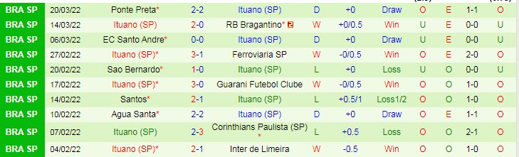 Nhận định, soi kèo Palmeiras vs Ituano, 7h35 ngày 24/3 - Ảnh 2