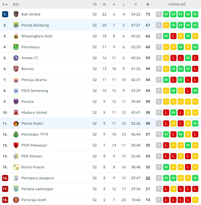 Nhận định, soi kèo Persib Bandung vs Persik Kediri, 20h30 ngày 23/03 - Ảnh 2