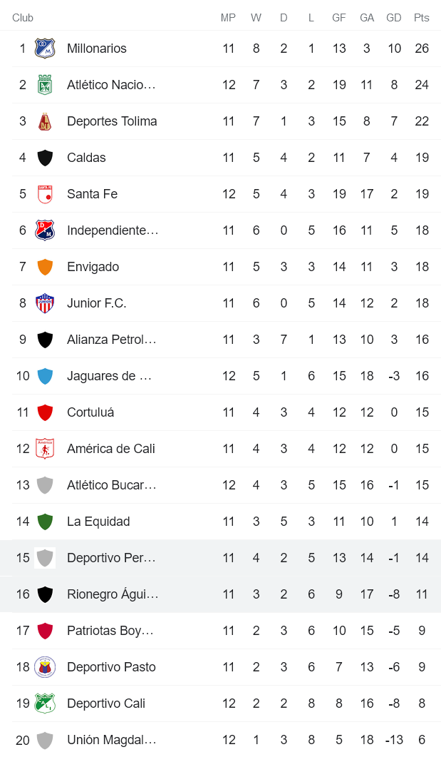 Nhận định, soi kèo Rionegro Aguilas vs Deportivo Pereira, 6h10 ngày 24/3 - Ảnh 4