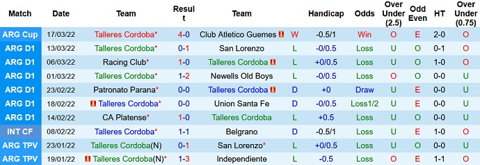 Nhận định, soi kèo Talleres Córdoba vs Godoy Cruz, 7h30 ngày 23/3 - Ảnh 2