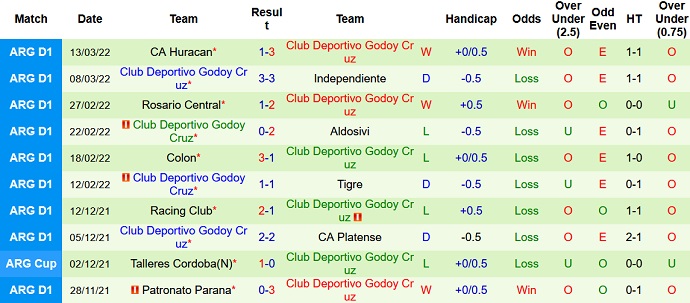 Nhận định, soi kèo Talleres Córdoba vs Godoy Cruz, 7h30 ngày 23/3 - Ảnh 4