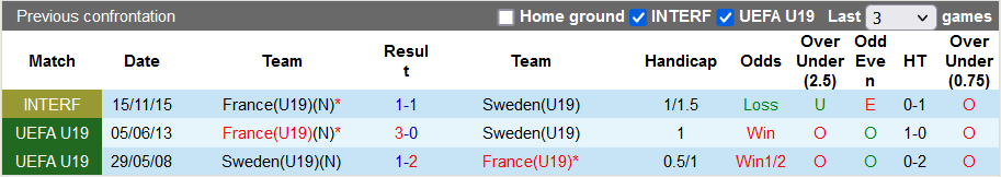 Nhận định, soi kèo U19 Pháp vs U19 Thụy Điển, 21h ngày 23/3 - Ảnh 3