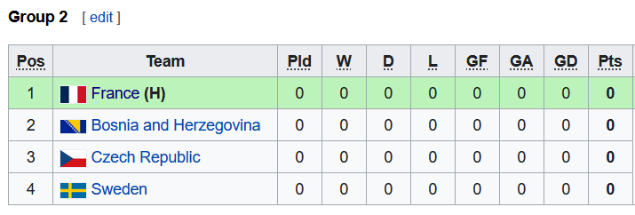 Nhận định, soi kèo U19 Pháp vs U19 Thụy Điển, 21h ngày 23/3 - Ảnh 4