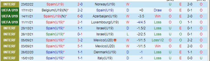 Nhận định, soi kèo U19 Tây Ban Nha vs U19 Áo, 0h ngày 24/3 - Ảnh 1