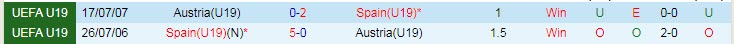 Nhận định, soi kèo U19 Tây Ban Nha vs U19 Áo, 0h ngày 24/3 - Ảnh 3