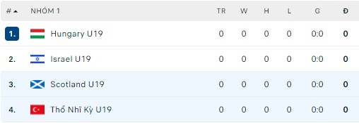 Nhận định, soi kèo U19 Thổ Nhĩ Kỳ vs U19 Scotland, 22h00 ngày 23/03 - Ảnh 2