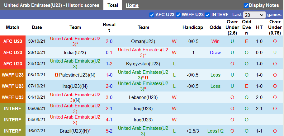 Nhận định, soi kèo U23 UAE vs U23 Trung Quốc, 19h00 ngày 23/3 - Ảnh 1