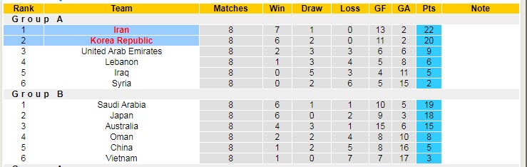 Soi kèo chẵn/ lẻ Hàn Quốc vs Iran, 18h ngày 24/3 - Ảnh 5