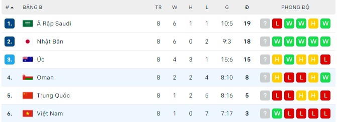 Soi kèo phạt góc Việt Nam vs Oman, 19h00 ngày 24/03 - Ảnh 4