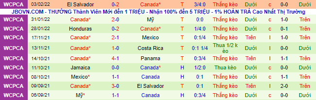 Nhận định, soi kèo Costa Rica vs Canada, 9h05 ngày 25/3 - Ảnh 3