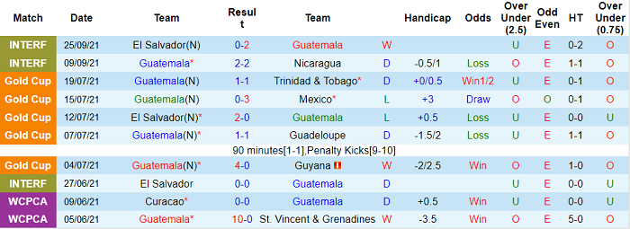 Nhận định, soi kèo Guatemala vs Cuba, 7h ngày 25/3 - Ảnh 1