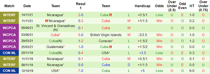 Nhận định, soi kèo Guatemala vs Cuba, 7h ngày 25/3 - Ảnh 2