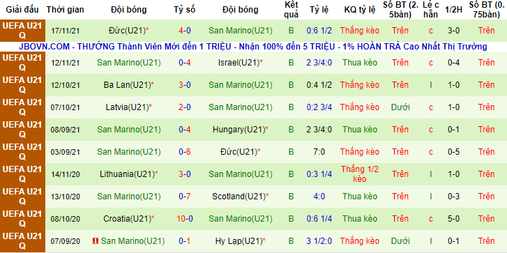 Nhận định, soi kèo Hungary U21 vs San Marino U21, 22h30 ngày 24/3 - Ảnh 2