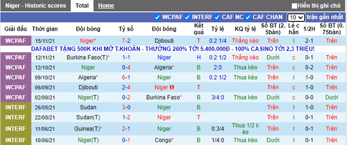 Nhận định, soi kèo Mozambique vs Niger, 2h ngày 24/3 - Ảnh 1