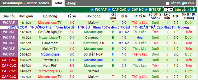 Nhận định, soi kèo Mozambique vs Niger, 2h ngày 24/3 - Ảnh 2