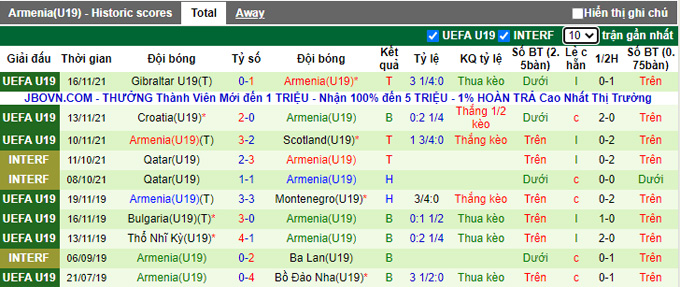 Nhận định, soi kèo U19 Bồ Đào Nha vs U19 vs Armenia, 20h ngày 23/3 - Ảnh 2