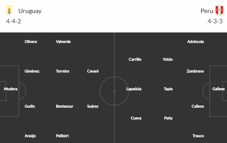 Nhận định, soi kèo Uruguay vs Peru, 6h30 ngày 25/3 - Ảnh 4